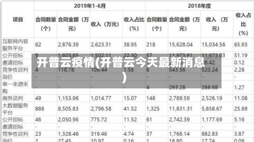 开普云疫情(开普云今天最新消息)-第1张图片