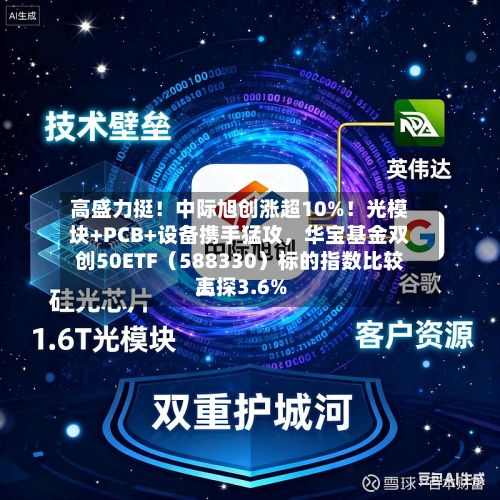 高盛力挺！中际旭创涨超10%！光模块+PCB+设备携手猛攻，华宝基金双创50ETF（588330）标的指数比较高上探3.6%-第1张图片