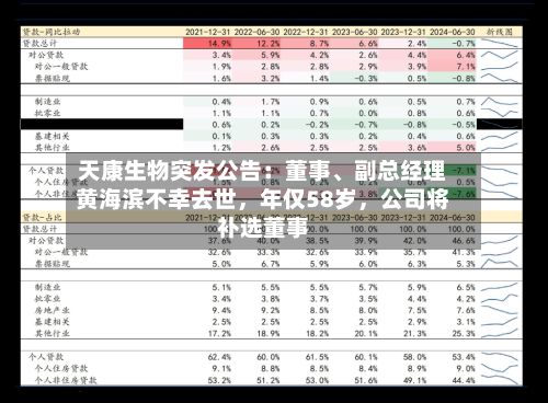 天康生物突发公告：董事、副总经理黄海滨不幸去世	，年仅58岁，公司将补选董事-第1张图片