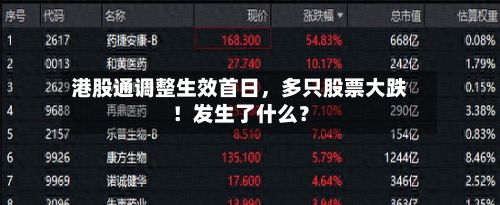 港股通调整生效首日	，多只股票大跌！发生了什么？-第1张图片