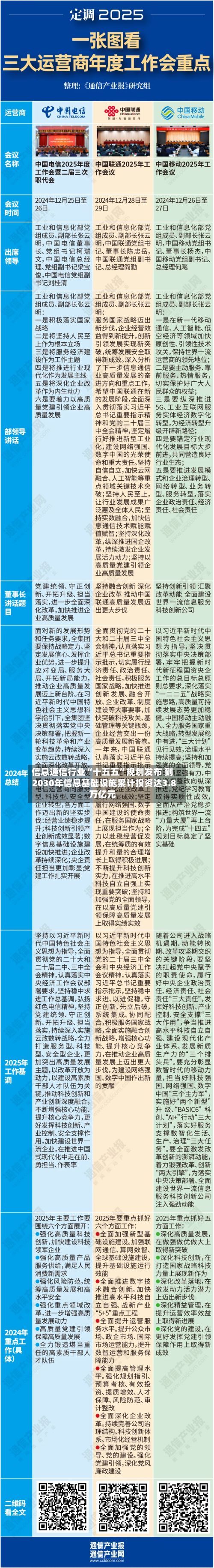 信息通信行业“十五五”规划发布 到2030年信息基础设施累计投资达3.8万亿元-第1张图片