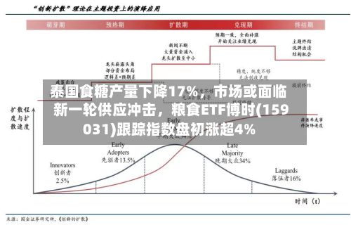 泰国食糖产量下降17%	，市场或面临新一轮供应冲击，粮食ETF博时(159031)跟踪指数盘初涨超4%-第1张图片