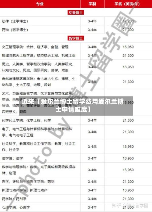 近来【爱尔兰博士留学费用爱尔兰博士申请难度】-第1张图片