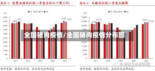 全国猪肉疫情/全国猪肉疫情分布图-第1张图片