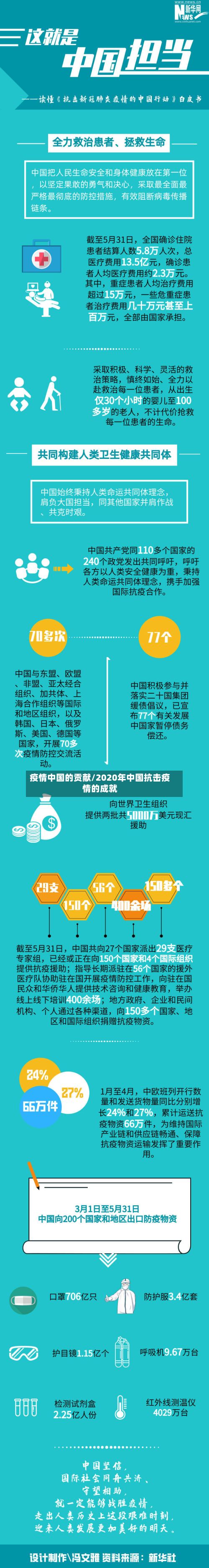 疫情中国的贡献/2020年中国抗击疫情的成就-第1张图片