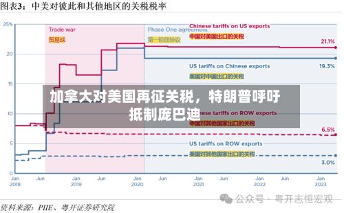 加拿大对美国再征关税，特朗普呼吁抵制庞巴迪-第1张图片