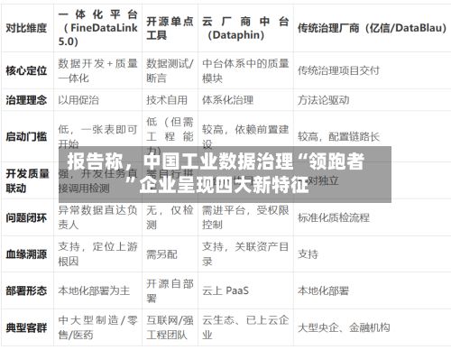 报告称，中国工业数据治理“领跑者”企业呈现四大新特征-第1张图片