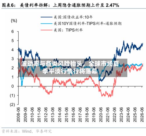 波动率与各类风险抬头，全球市场夏季平淡行情行将落幕-第1张图片