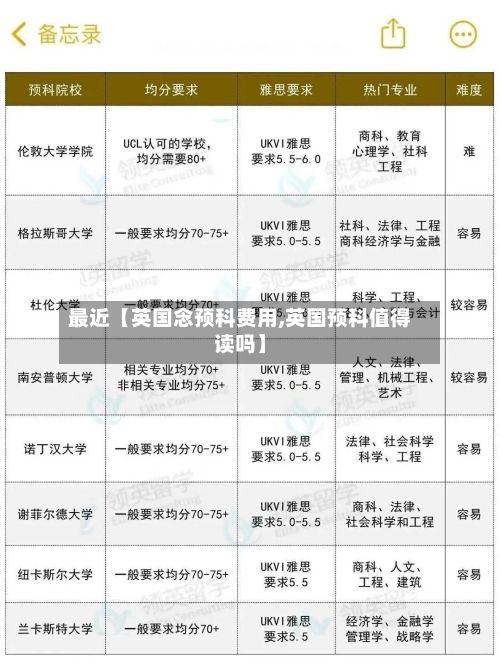 最近【英国念预科费用,英国预科值得读吗】-第1张图片