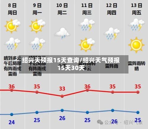 绍兴天预报15天查询/绍兴天气预报15天30天-第1张图片