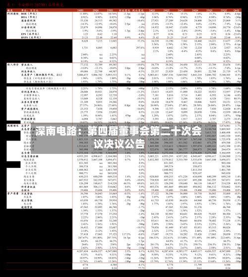 深南电路：第四届董事会第二十次会议决议公告-第1张图片
