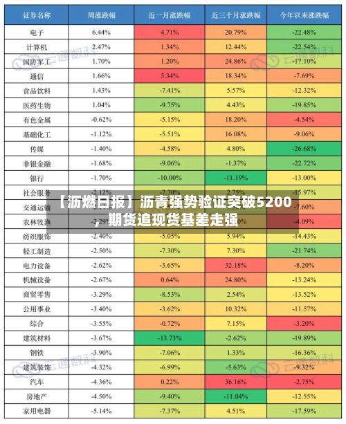 【沥燃日报】沥青强势验证突破5200，期货追现货基差走强-第1张图片