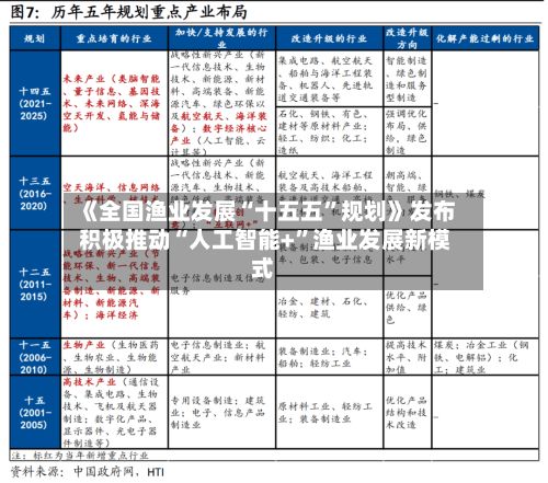 《全国渔业发展“十五五”规划》发布 积极推动“人工智能+	”渔业发展新模式-第1张图片