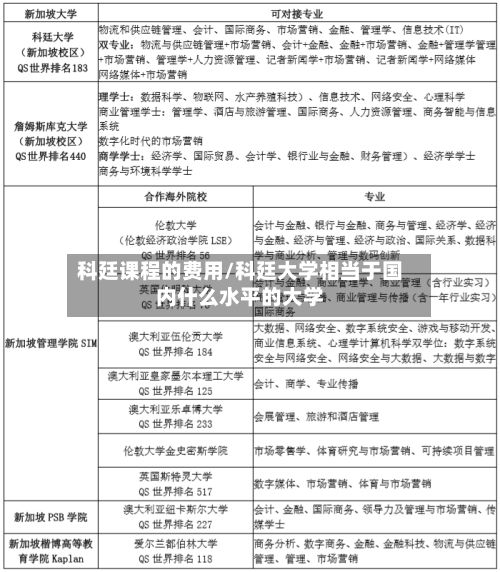 科廷课程的费用/科廷大学相当于国内什么水平的大学-第1张图片
