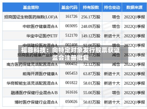 福蓉科技：向特定对象发行股票获证监会注册批复-第1张图片