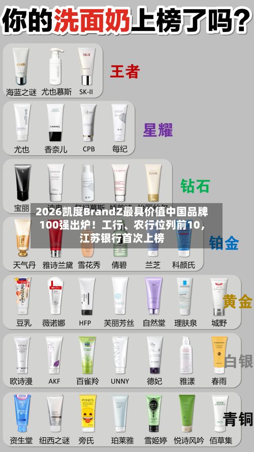 2026凯度BrandZ最具价值中国品牌100强出炉！工行、农行位列前10，江苏银行首次上榜-第1张图片
