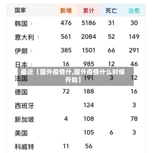 最近【国外疫情什,国外疫情什么时候开始】-第1张图片