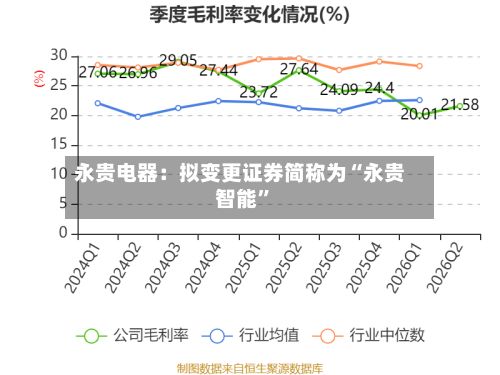 永贵电器：拟变更证券简称为“永贵智能”-第1张图片