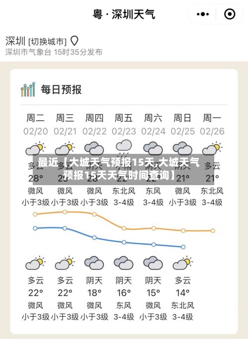最近【大城天气预报15天,大城天气预报15天天气时间查询】-第1张图片