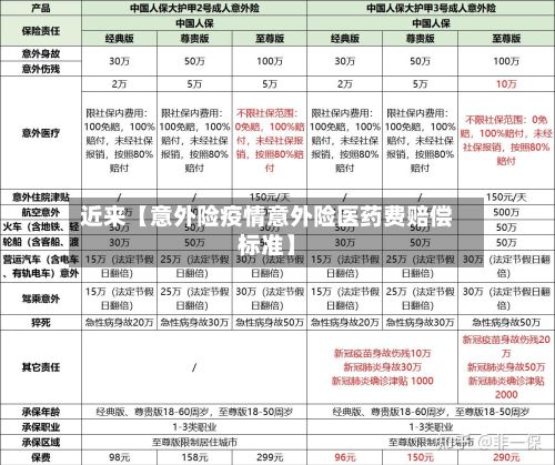 近来【意外险疫情意外险医药费赔偿标准】-第1张图片