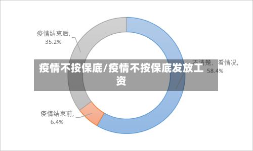 疫情不按保底/疫情不按保底发放工资-第1张图片