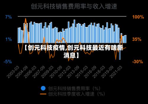 【创元科技疫情,创元科技最近有啥新消息】-第1张图片