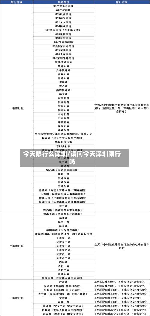 今天限行么深圳/请问今天深圳限行吗-第1张图片