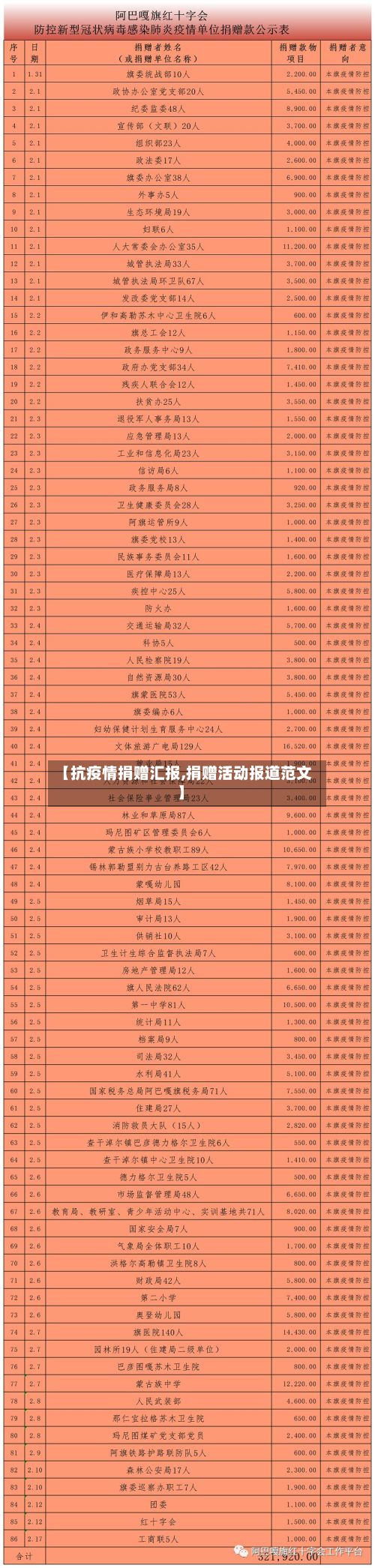 【抗疫情捐赠汇报,捐赠活动报道范文】-第1张图片