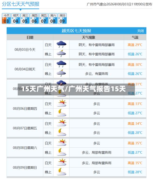 15天广州天气/广州天气报告15天-第1张图片
