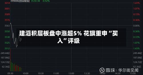 建滔积层板盘中涨超5% 花旗重申“买入	”评级-第1张图片