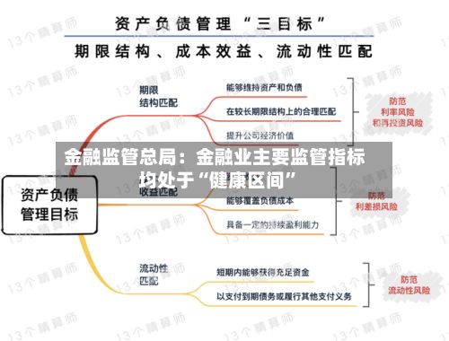 金融监管总局：金融业主要监管指标均处于“健康区间”-第1张图片