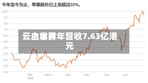 云白世界：上半财年营收7.63亿港元-第1张图片