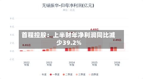 首程控股:上半财年净利润同比减少39.2%-第1张图片