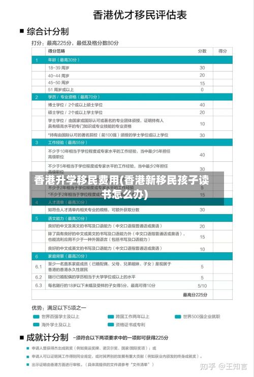 香港升学移民费用(香港新移民孩子读书怎么办)-第1张图片