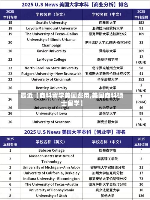 最近【商科留学美国费用,美国商科硕士留学】-第1张图片