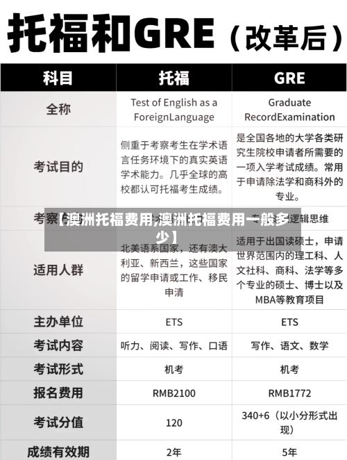 【澳洲托福费用,澳洲托福费用一般多少】-第1张图片