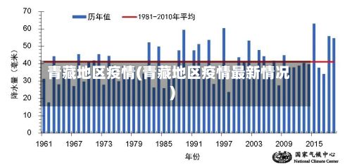 青藏地区疫情(青藏地区疫情最新情况)-第1张图片