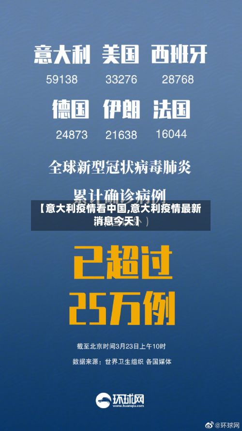 【意大利疫情看中国,意大利疫情最新消息今天】-第1张图片