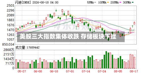 美股三大指数集体收跌 存储板块下挫-第1张图片