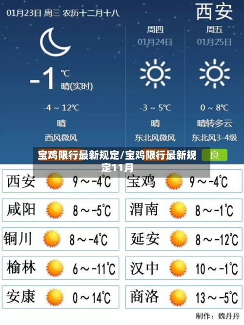 宝鸡限行最新规定/宝鸡限行最新规定11月-第1张图片