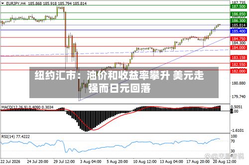 纽约汇市：油价和收益率攀升 美元走强而日元回落-第1张图片
