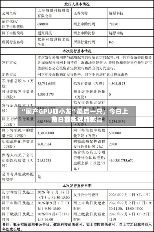 “国产GPU四小龙”最后一只	，今日上市！前三只比较高首日暴涨近7倍-第1张图片