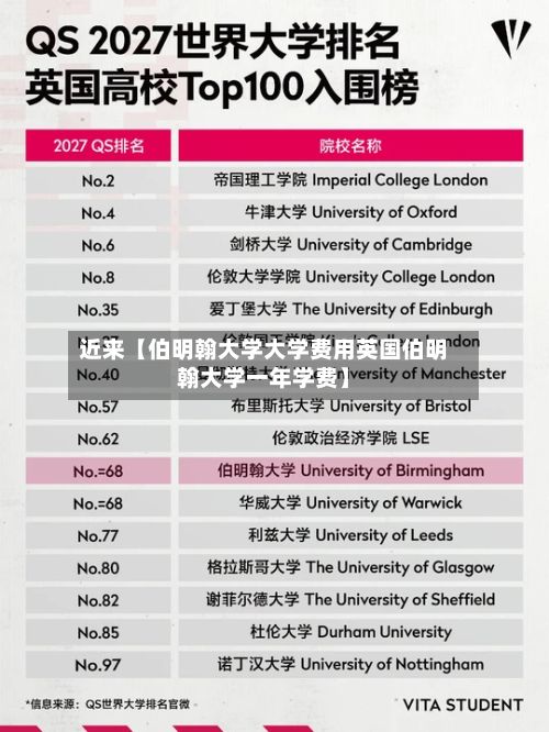 近来【伯明翰大学大学费用英国伯明翰大学一年学费】-第1张图片