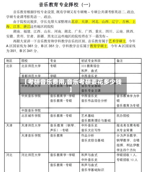 【考研音乐费用,音乐考研要花多少钱】-第1张图片