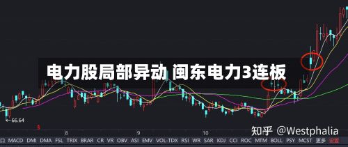 电力股局部异动 闽东电力3连板-第1张图片
