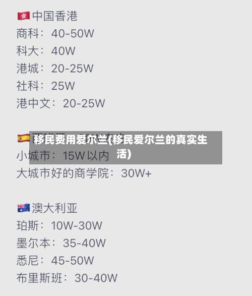 移民费用爱尔兰(移民爱尔兰的真实生活)-第1张图片
