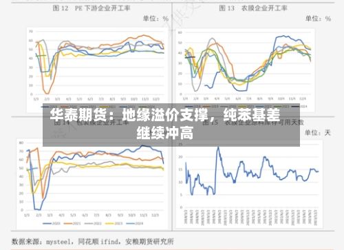 华泰期货：地缘溢价支撑，纯苯基差继续冲高-第1张图片