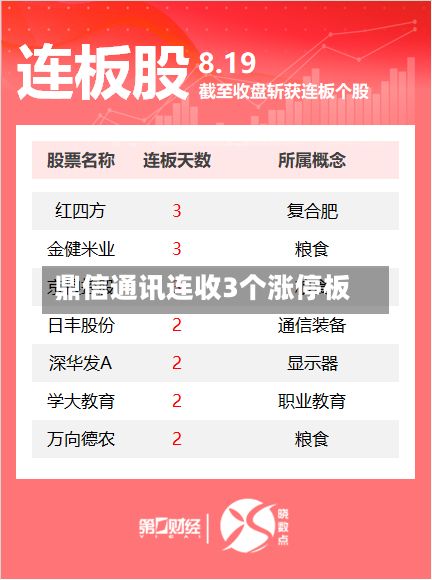 鼎信通讯连收3个涨停板-第1张图片