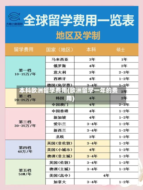 本科欧洲留学费用(欧洲留学一年的费用)-第1张图片