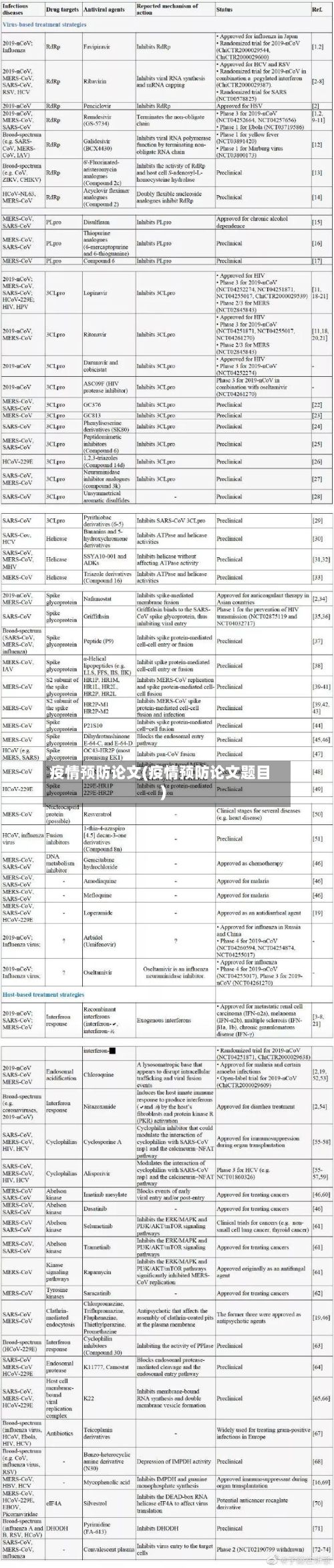 疫情预防论文(疫情预防论文题目)-第1张图片